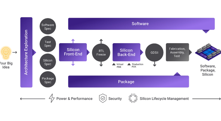 AI Developer Tools News