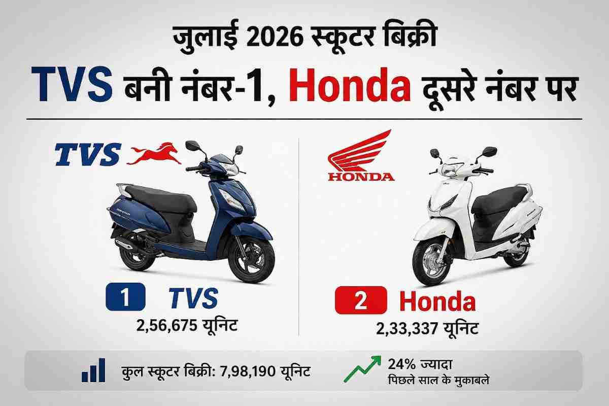 बजाज चेतक