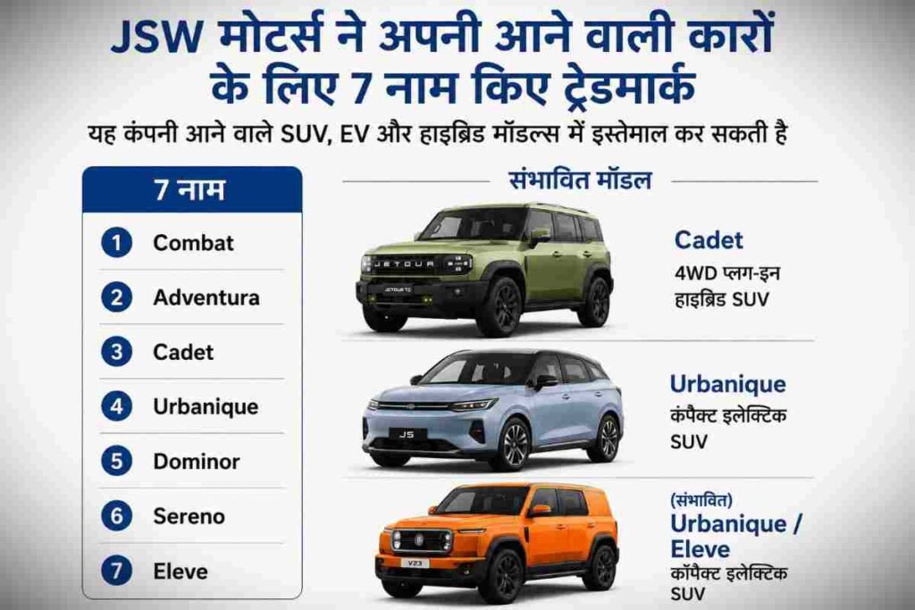 JSW Motors