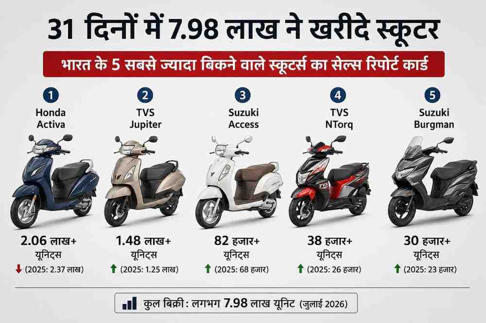 Honda Activa