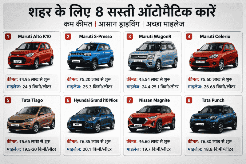ऑटोमैटिक कारें